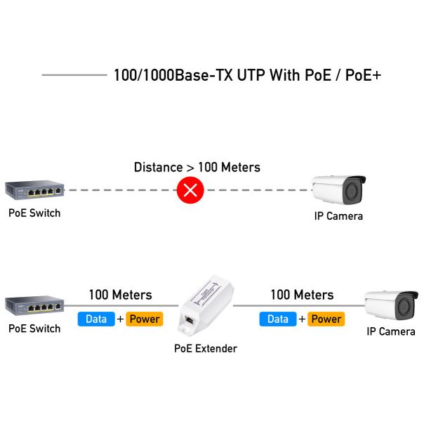 Cudy POE10 * 30W Gigabit PoE+ Injector, 802.3at/802.3af Standard, Data and Power 100 Meters (2665) - EP3227716