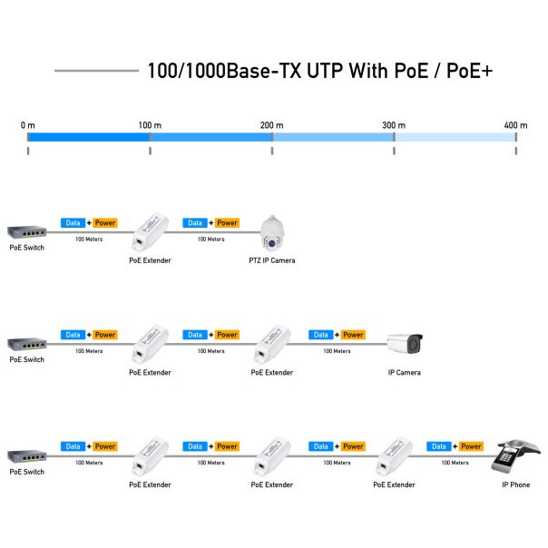 Cudy POE10 * 30W Gigabit PoE+ Injector, 802.3at/802.3af Standard, Data and Power 100 Meters (2665) - EP3227716