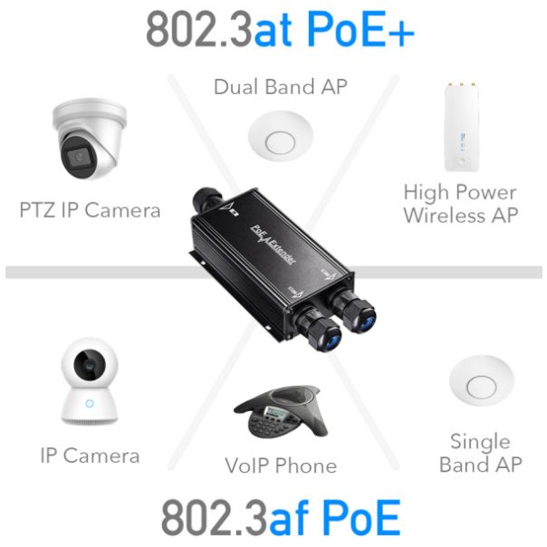 Cudy POE25 30W Gigabit PoE+/PoE Injector, 2-Channel Outdoor PoE Extender, 100m - EP3223886