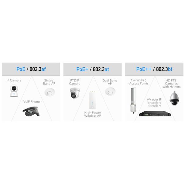 Cudy POE400 90W Gigabit PoE/PoE+/PoE++ Extender, 802.3af/802.3at/802,3bt Standard, Data Power 100m - EP3224415