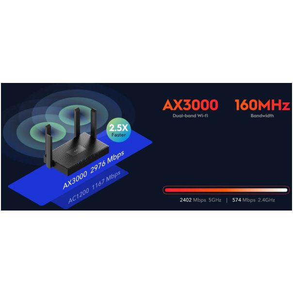 Cudy WR1500 AX1500 Dual Band 2.4+5Ghz Wi-Fi Ruter 1W/4LAN Gbit,4x5dBi AP/REP/MU-MIMO - EP3224418