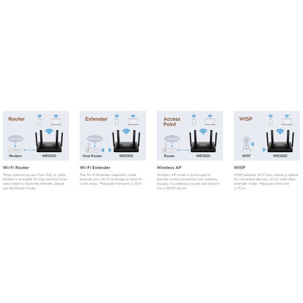 Cudy WR1500 AX1500 Dual Band 2.4+5Ghz Wi-Fi Ruter 1W/4LAN Gbit,4x5dBi AP/REP/MU-MIMO - EP3224418