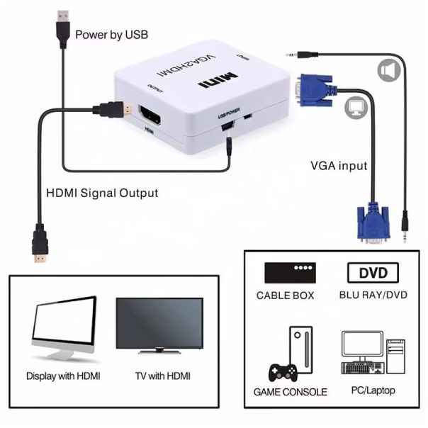 A-VGA-HDMI-Mini ** Gembird input VGA to HDMI  (902) (289) - EP3223395