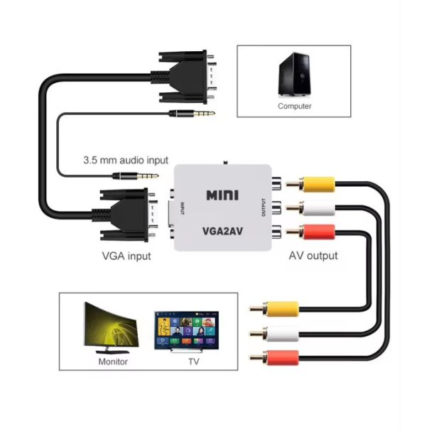 A-VGA-AV-Mini ** Gembird input VGA to AV  (905) (560) - EP3223404