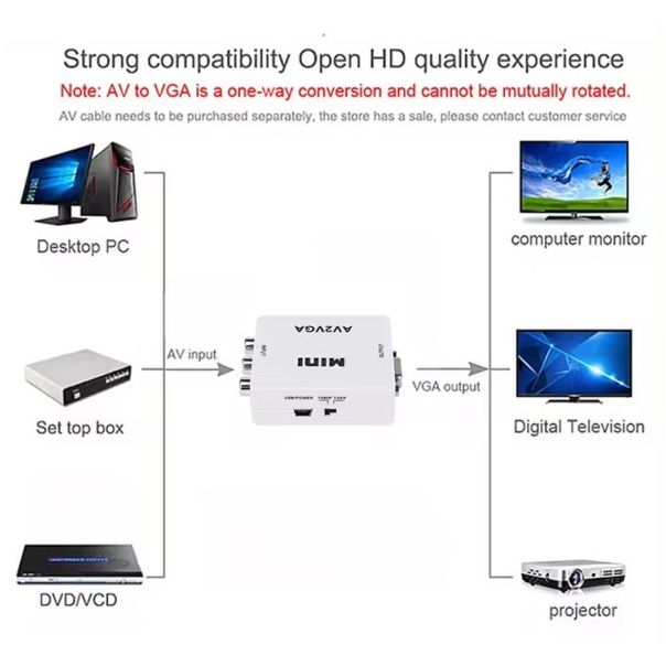 A-AV-VGA-Mini ** Gembird input AV to VGA (906) (560) - EP3223548
