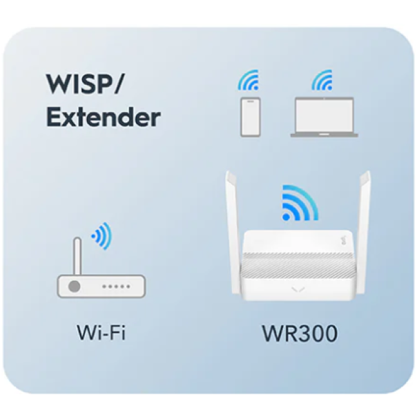 Cudy WR300 N300 Wi-Fi Router, Chipset MediaTek, router/AP/ Repeater/WISP 4xLAN, 2x5dBi - EP3224808