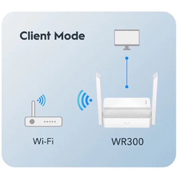 Cudy WR300 N300 Wi-Fi Router, Chipset MediaTek, router/AP/ Repeater/WISP 4xLAN, 2x5dBi - EP3224808