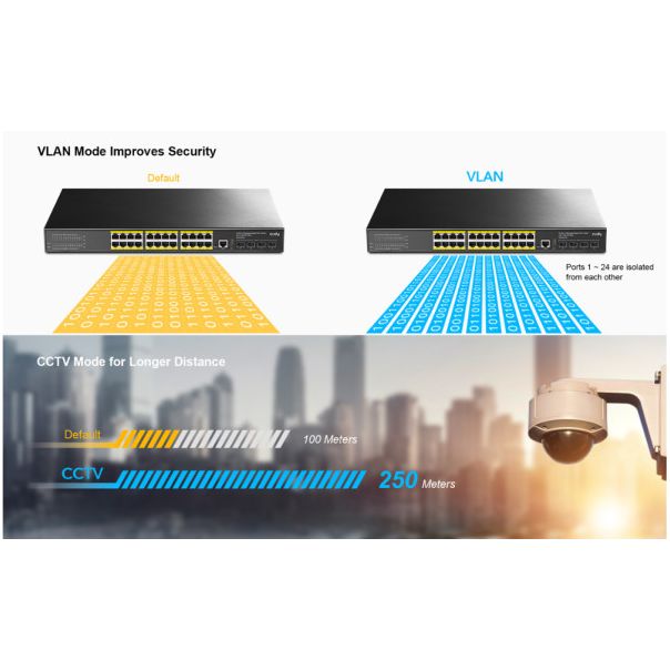 Cudy * GS5024S4 24-Port Layer 3 Managed Gigabit Switch with 4 10G SFP Slots - EP3227566