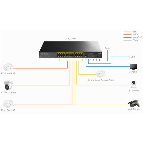 Cudy * GS5024S4 24-Port Layer 3 Managed Gigabit Switch with 4 10G SFP Slots - EP3227566