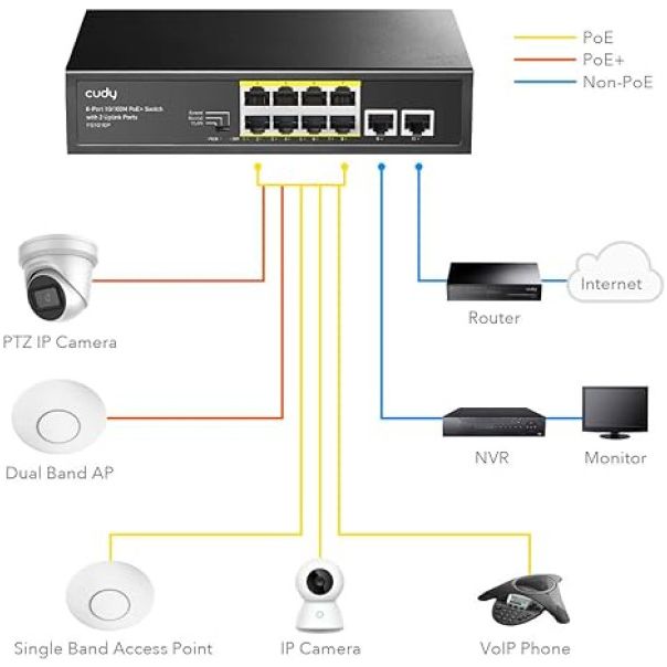 Cudy GS1010PS2 8-Port Gigabit PoE+ Switch with 2 Gigabit Uplink ports and 2 Gigabit SFP slot 120W - EP3224817
