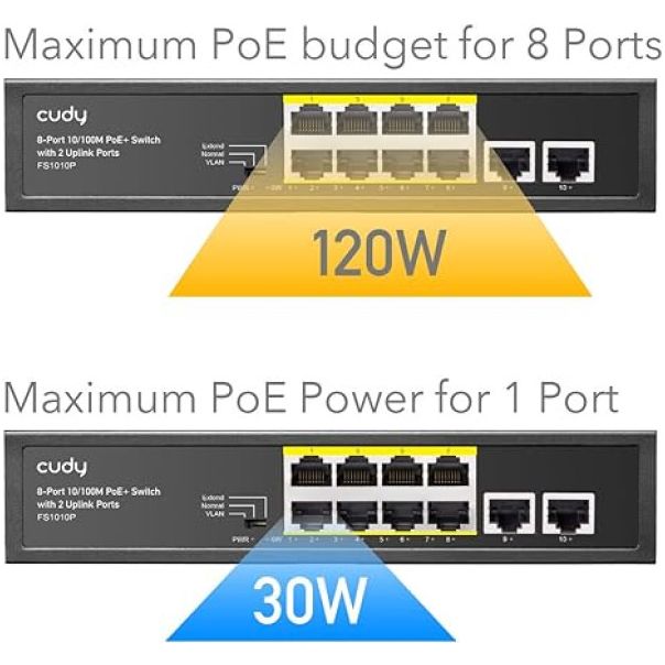 Cudy GS1010PS2 8-Port Gigabit PoE+ Switch with 2 Gigabit Uplink ports and 2 Gigabit SFP slot 120W - EP3224817