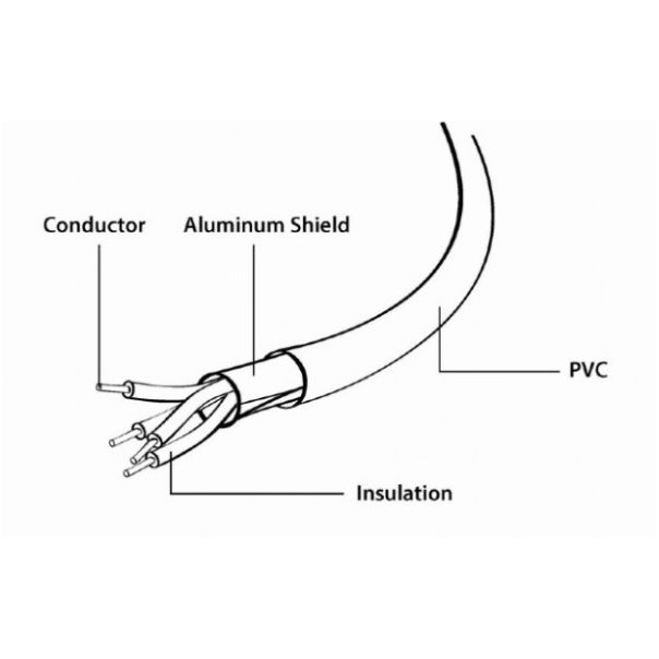 CC-USB2-AMLM-W-1M Gembird USB 2.0 A-plug to 8-pin usb Apple iphone cable 1M White - EP3227569