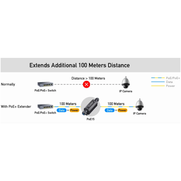CUDY POE15 Gigabit PoE+ Outdoor Waterproof Extender - EP3227740