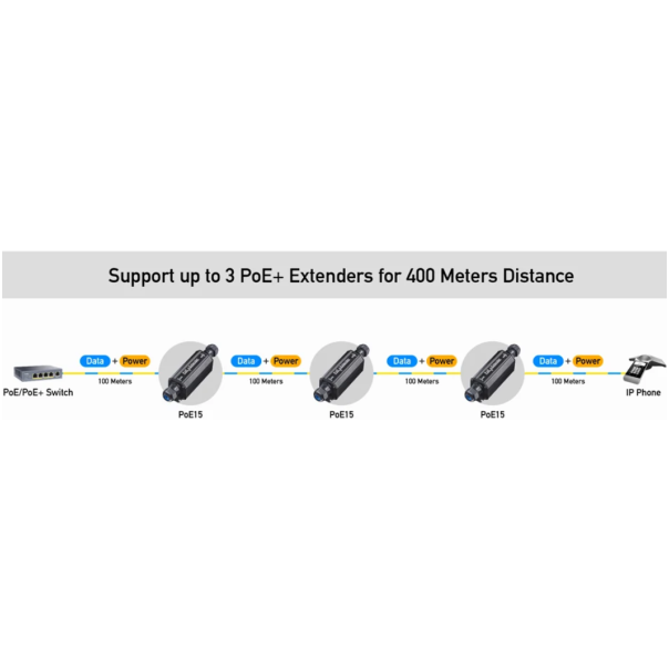 CUDY POE15 Gigabit PoE+ Outdoor Waterproof Extender - EP3227740