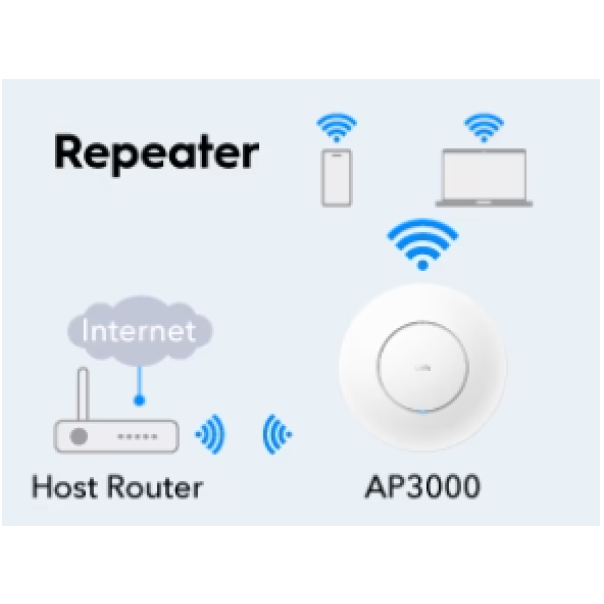 Cudy AP3000, AX3000 Ceiling Mount, 2.5G Wi-Fi 6 Access Point - EP3269184