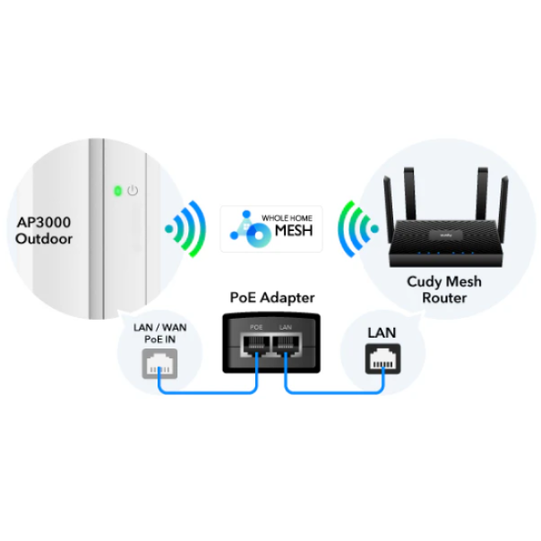 Cudy AP3000 Outdoor, AX3000 High-Power Wi-Fi 6 Access Point - EP3225091