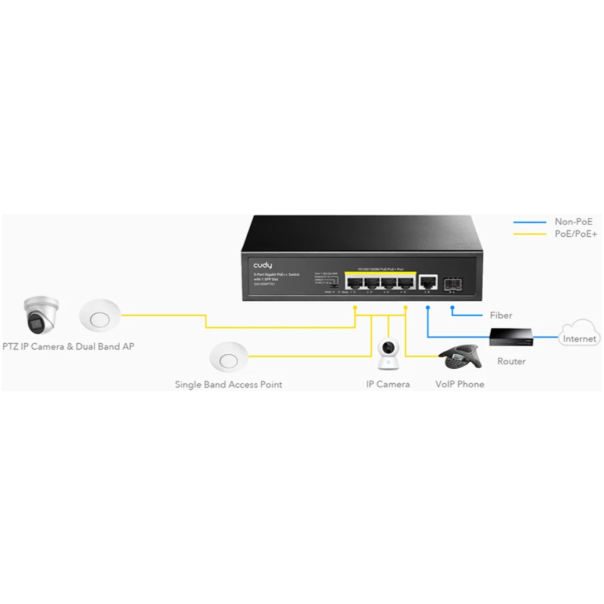 Cudy GS1005PTS1 5-Port 10/100/1000M Gigabit 4PoE+ 1RJ45 Switch with 1 SFP Slot - EP3227755