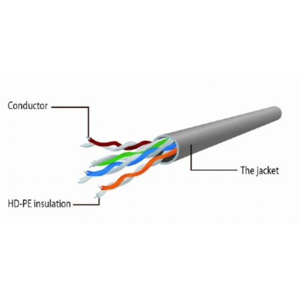 PP6U-CU-1.5M Gembird Mrezni kabl, CAT6 BAKARNI UTP Patch cord 1.5m grey - EP3274088