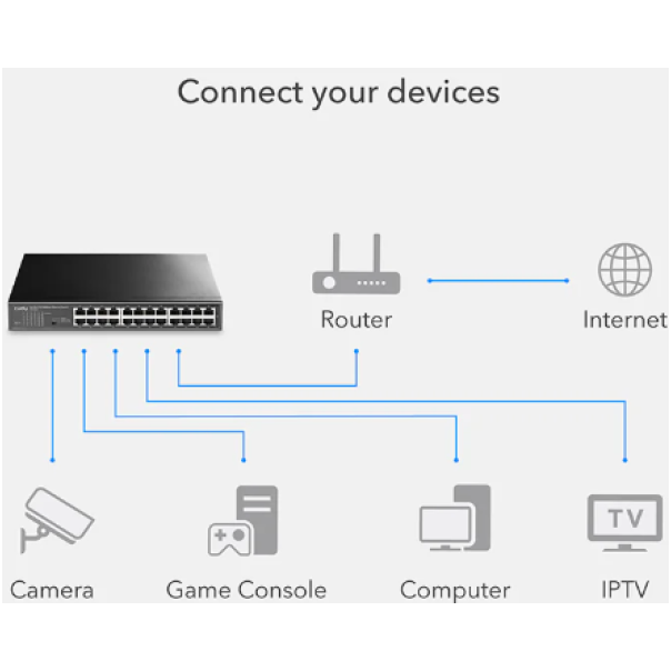 Cudy FS1024 24-Port 10/100 Mbps Ethernet Switch - EP3269349