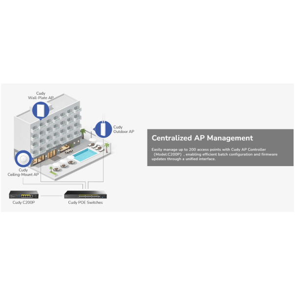 Cudy AP3000 Wall,AX3000 zidna Wi-Fi 6 pristupna tacka,4-Stream Dual-Band ,2402 Mbps + 574 Mbps - EP3226918