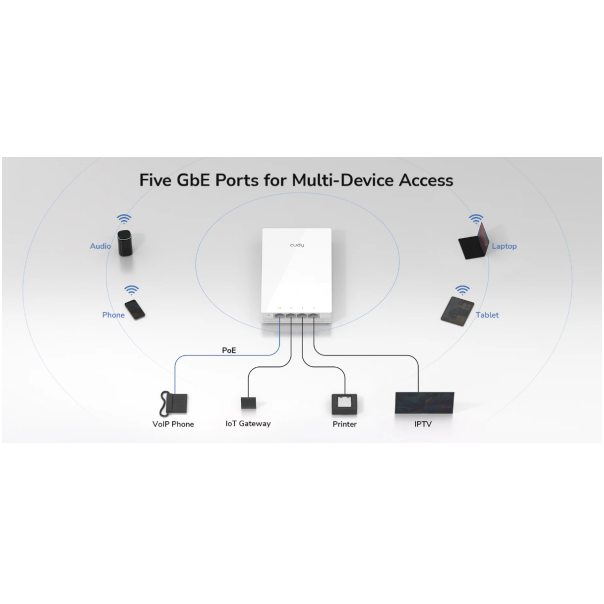 Cudy AP3000 Wall,AX3000 zidna Wi-Fi 6 pristupna tacka,4-Stream Dual-Band ,2402 Mbps + 574 Mbps - EP3226918