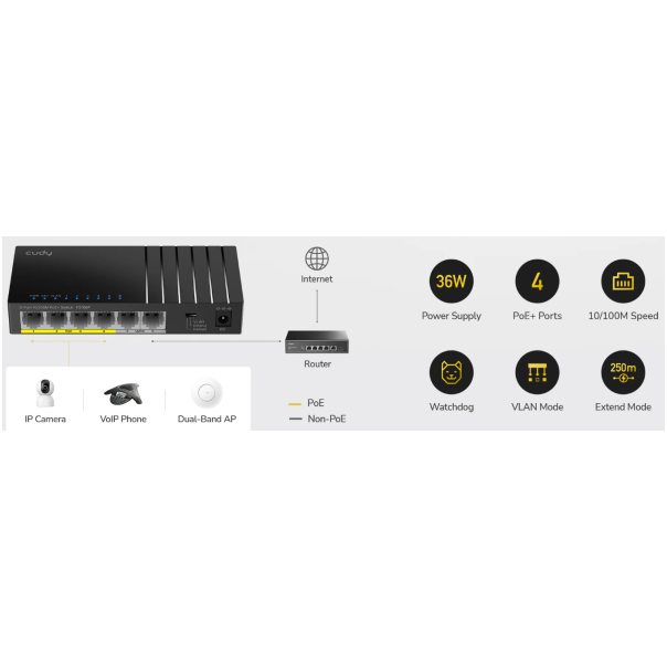 Cudy FS106P,6-Port 10/100M PoE+ Switch,4× FE with 802.3at/af Mode A PoE,2× Uplink FE,36W - EP3226921