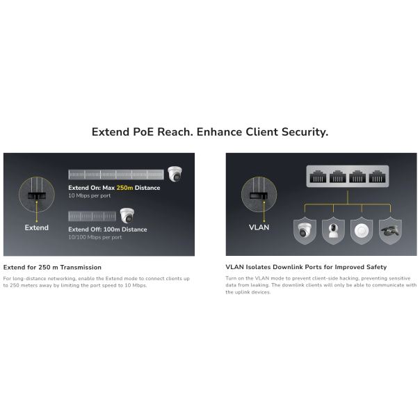 Cudy FS106P,6-Port 10/100M PoE+ Switch,4× FE with 802.3at/af Mode A PoE,2× Uplink FE,36W - EP3226921