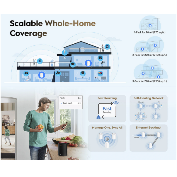 Cudy M3000 2-Pack,AX3000 2.5G Mesh Wi-Fi 6 System White,4-Stream Dual-Band, 2402 Mbps + 574 Mbps - EP3269292