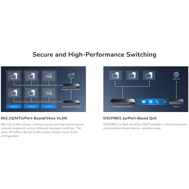 Cudy GS1016ES2,16-Port Gigabit Light-Managed Switch with 2 SFP,10/100/1000 Mbps - EP3228973
