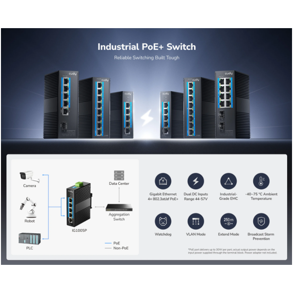 Cudy IG1005P 5-Port Gigabit Industrial PoE+ Switch 10/100/1000Mbps - EP3228976