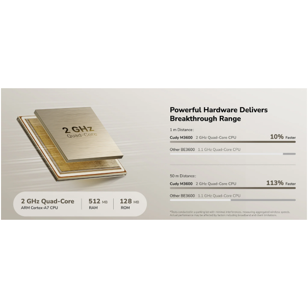 Cudy M3600(1-Pack), BE3600 Gigabit Mesh Wi-Fi 7 System, 2882 Mbps + 688 Mbps IPv6 - EP3269340