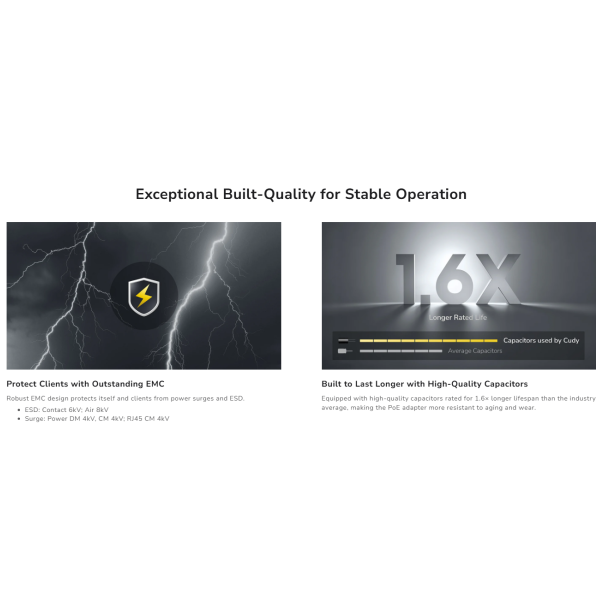 Cudy POE200H,30W 2.5 Gbps PoE+ Injector,10/100/1000/2500 Mbps - EP3228982