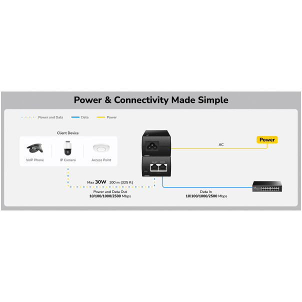 Cudy POE200H,30W 2.5 Gbps PoE+ Injector,10/100/1000/2500 Mbps - EP3228982