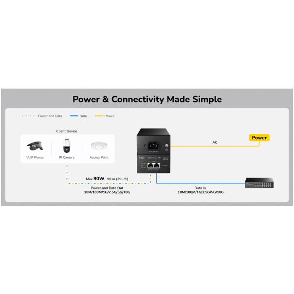 Cudy POE400X, 90W 10 Gbps PoE++ Injector, 10M/100M/1G/2.5G/5G/10G Brzina - EP3227098