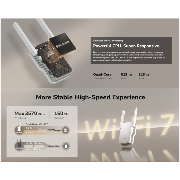 Cudy RE3600, BE3600 Mesh Wi-Fi 7 Range Extender,2882 Mbps + 688 Mbps Wi-Fi - EP3228985