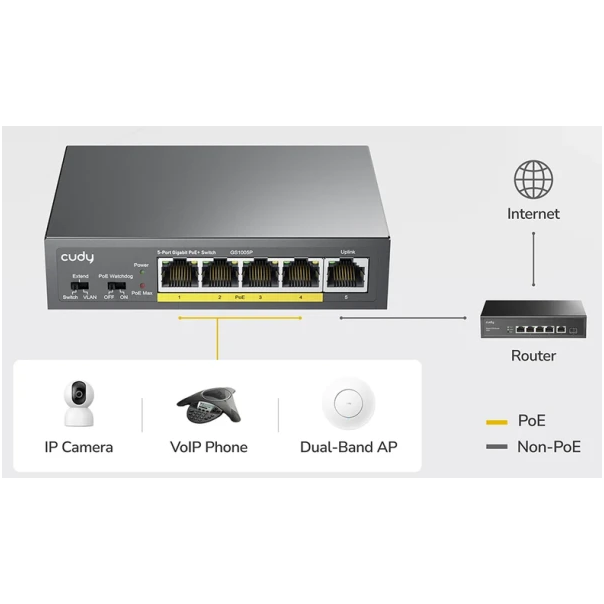 CUDY GS1005P 2.0 Switch Gigabit RJ45 PoE portovi 30 W IEEE 802.3at/af - EP3224883