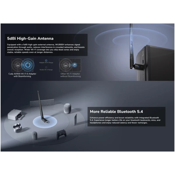 Cudy WU900H,AX900 Wi-Fi 6 Bluetooth 5.4 USB adapter sa visokim pojaèanjem,V1.0, 600 Mbps + 286 Mbp - EP3227026
