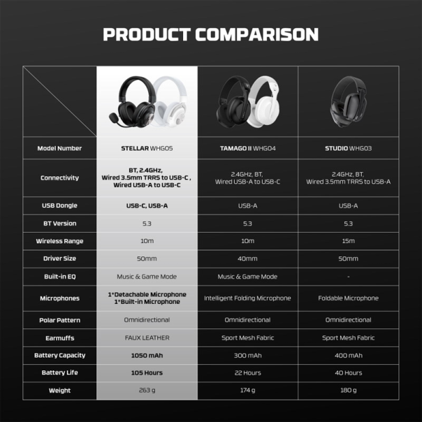 Bluetooth slušalice Fantech WHG05 crne - G224837