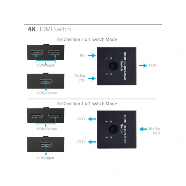 HDMI 2.0 Switch 2 porta 4K - 88933