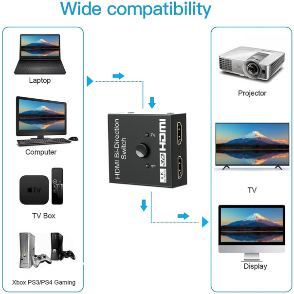 HDMI 2.0 Switch 2 porta 4K - 606119