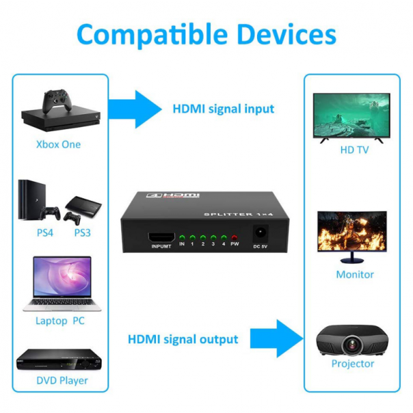 HDMI Spliter 4 porta JWD-H14 - 77959
