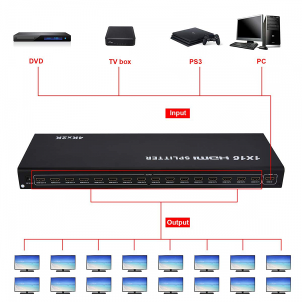 HDMI Switch 16 porta JWD-H16 - 211883