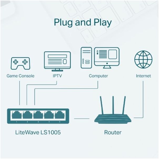 Switch TP-Link LS1005 LiteWave - EP3032287