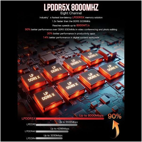 Mini PC GMKTec EVO-X2 128G/2T Win11pro - EP2872672