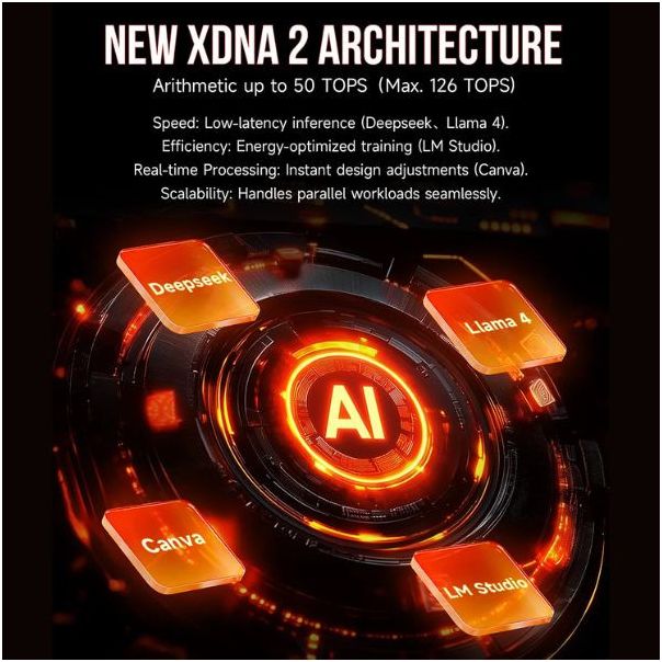 Mini PC GMKTec EVO-X2 128G/2T Win11pro - EP2872672