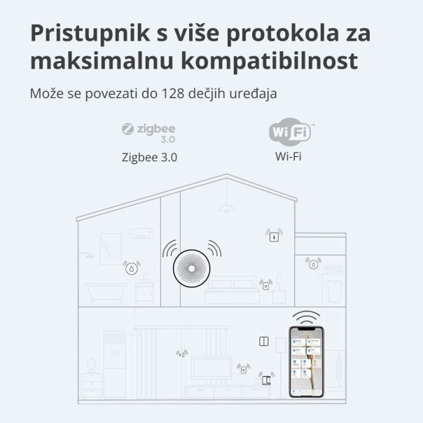 AQARA Kontroler Hub M1S Gen2 - HM1S-G02