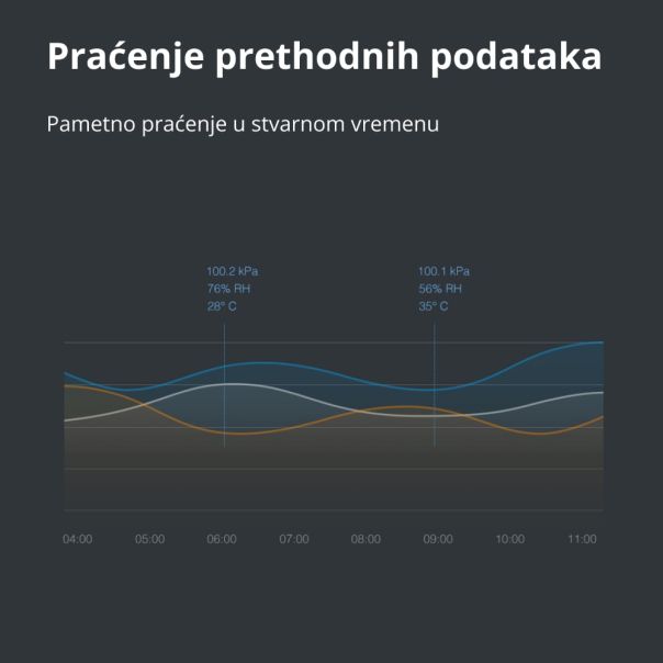 AQARA Senzor temperature i vlažnosti WSDCGQ11LM - WSDCGQ11LM