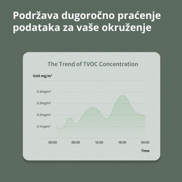 AQARA Monitor kvaliteta vazduha AAQS-S01 - AAQS-S01
