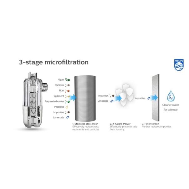 PHILIPS FILTER ZA VODU AWP9820/10 ZA KUCNE APARATE, MONTAZNI - 20698