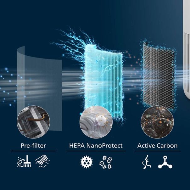 PHILIPS Filter za prečišćivač vazduha FY0910/30 - 20929-1